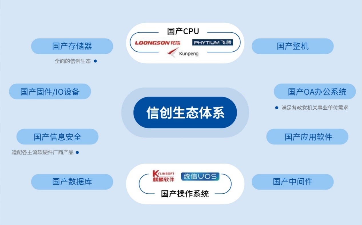 顺势而为，国产信创云PC为用户提供数智化优选方案
